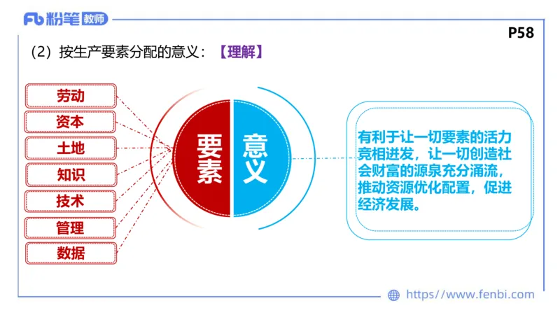 理论精讲-经济与社会3_4-教培资料-26年最新资料-同步更新_科一科二电子资料合集中小幼（笔记真题知识点汇总等）文件多，按需保存_各机构笔记合集（中小幼）推荐_1.理论精讲