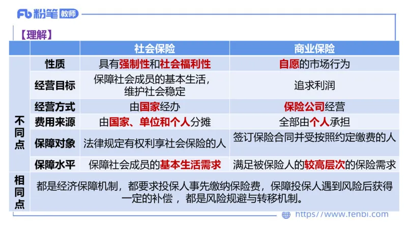 理论精讲-经济与社会3_4-教培资料-26年最新资料-同步更新_科一科二电子资料合集中小幼（笔记真题知识点汇总等）文件多，按需保存_各机构笔记合集（中小幼）推荐_1.理论精讲