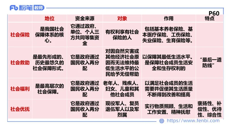 理论精讲-经济与社会3_4-教培资料-26年最新资料-同步更新_科一科二电子资料合集中小幼（笔记真题知识点汇总等）文件多，按需保存_各机构笔记合集（中小幼）推荐_1.理论精讲