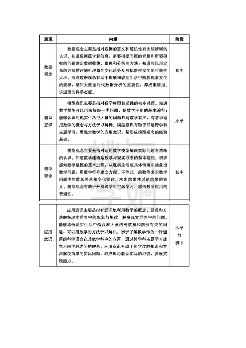 小学科二教学设计题模板汇总_4-教培资料-26年最新资料-同步更新_科一科二电子资料合集中小幼（笔记真题知识点汇总等）文件多，按需保存_科一科二知识专项（中小幼）推荐