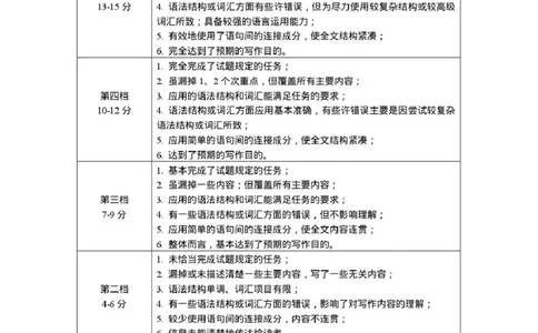 四川省自贡市普高2026届第一次诊断性考试英语答案_2025年12月_251214四川省自贡市普高2026届第一次诊断性考试_四川省自贡市普高2026届第一次诊断性考试英语