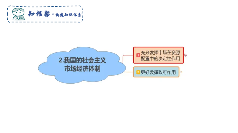 理论精讲05-经济与社会2-智冬_4-教培资料-26年最新资料-同步更新_初中高中教资_03科三专项（进去保存报考的学科即可）_01科目三FB网课、三色速记手册、知识点导图等推荐_初中