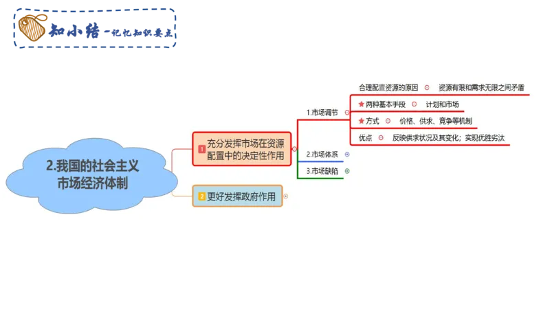 理论精讲05-经济与社会2-智冬_4-教培资料-26年最新资料-同步更新_初中高中教资_03科三专项（进去保存报考的学科即可）_01科目三FB网课、三色速记手册、知识点导图等推荐_初中