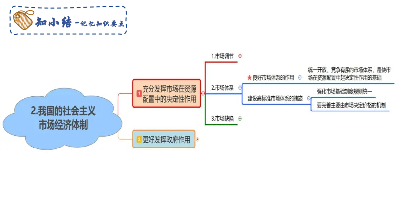 理论精讲05-经济与社会2-智冬_4-教培资料-26年最新资料-同步更新_初中高中教资_03科三专项（进去保存报考的学科即可）_01科目三FB网课、三色速记手册、知识点导图等推荐_初中