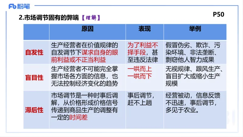 理论精讲05-经济与社会2-智冬_4-教培资料-26年最新资料-同步更新_初中高中教资_03科三专项（进去保存报考的学科即可）_01科目三FB网课、三色速记手册、知识点导图等推荐_初中
