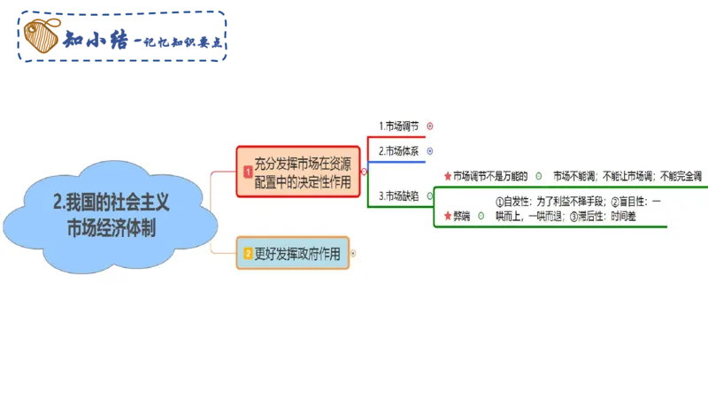 理论精讲05-经济与社会2-智冬_4-教培资料-26年最新资料-同步更新_初中高中教资_03科三专项（进去保存报考的学科即可）_01科目三FB网课、三色速记手册、知识点导图等推荐_初中