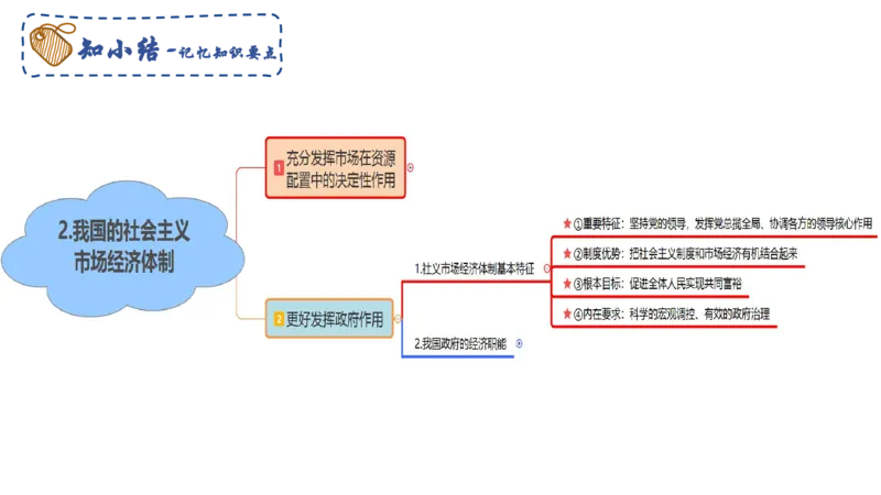 理论精讲05-经济与社会2-智冬_4-教培资料-26年最新资料-同步更新_初中高中教资_03科三专项（进去保存报考的学科即可）_01科目三FB网课、三色速记手册、知识点导图等推荐_初中