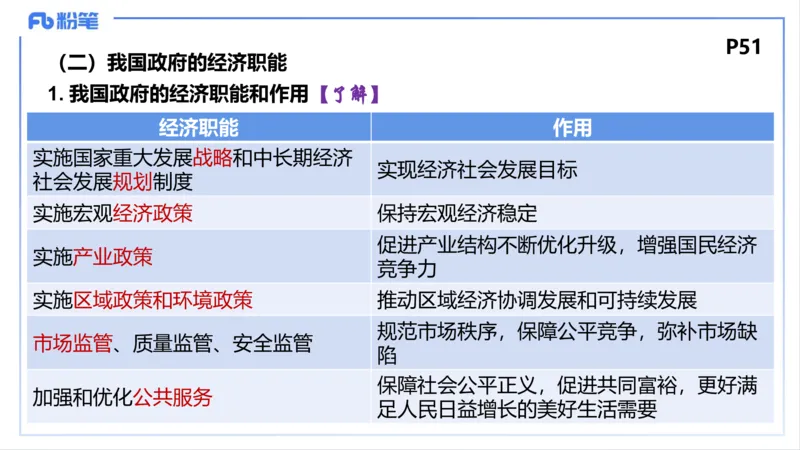 理论精讲05-经济与社会2-智冬_4-教培资料-26年最新资料-同步更新_初中高中教资_03科三专项（进去保存报考的学科即可）_01科目三FB网课、三色速记手册、知识点导图等推荐_初中