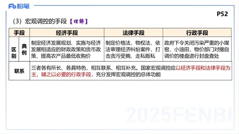 理论精讲05-经济与社会2-智冬_4-教培资料-26年最新资料-同步更新_初中高中教资_03科三专项（进去保存报考的学科即可）_01科目三FB网课、三色速记手册、知识点导图等推荐_初中