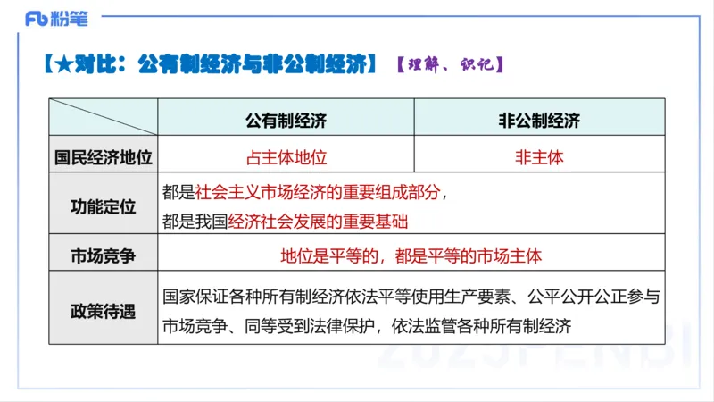 理论精讲05-经济与社会2-智冬_4-教培资料-26年最新资料-同步更新_初中高中教资_03科三专项（进去保存报考的学科即可）_01科目三FB网课、三色速记手册、知识点导图等推荐_初中