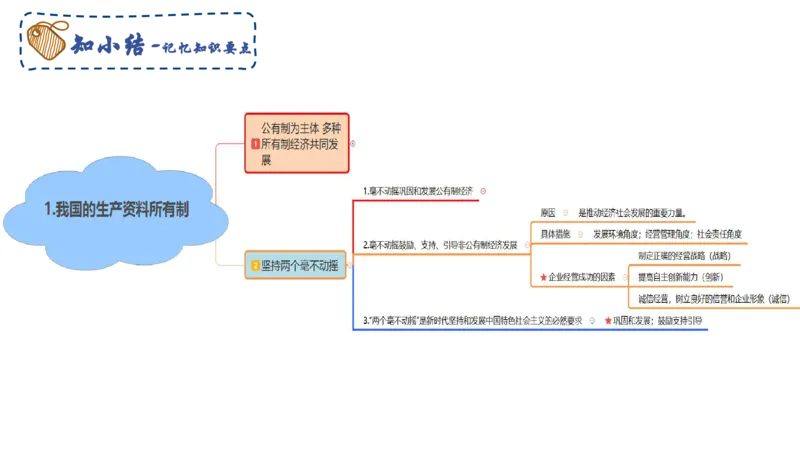 理论精讲05-经济与社会2-智冬_4-教培资料-26年最新资料-同步更新_初中高中教资_03科三专项（进去保存报考的学科即可）_01科目三FB网课、三色速记手册、知识点导图等推荐_初中
