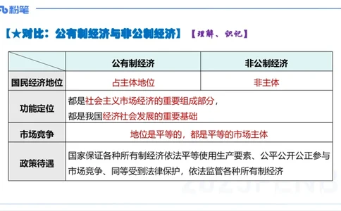 理论精讲05-经济与社会2-智冬_4-教培资料-26年最新资料-同步更新_初中高中教资_03科三专项（进去保存报考的学科即可）_01科目三FB网课、三色速记手册、知识点导图等推荐_初中