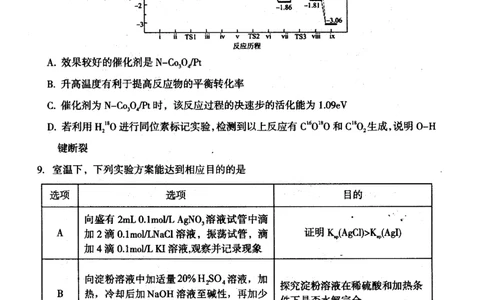 山西省大同市2026届高三年级第一次学情调研教学质量监测(及高二期末)化学试题_2025年7月_山西省大同市2026届高三上学期第一次学情调研教学质量监测（高二下学期期末）化学试题