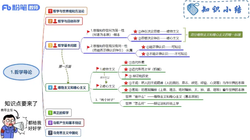 理论精讲-哲学与文化1_4-教培资料-26年最新资料-同步更新_科一科二电子资料合集中小幼（笔记真题知识点汇总等）文件多，按需保存_各机构笔记合集（中小幼）推荐_1.理论精讲