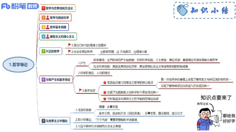 理论精讲-哲学与文化1_4-教培资料-26年最新资料-同步更新_科一科二电子资料合集中小幼（笔记真题知识点汇总等）文件多，按需保存_各机构笔记合集（中小幼）推荐_1.理论精讲