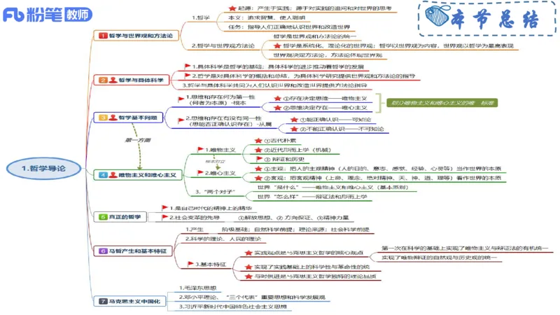 理论精讲-哲学与文化1_4-教培资料-26年最新资料-同步更新_科一科二电子资料合集中小幼（笔记真题知识点汇总等）文件多，按需保存_各机构笔记合集（中小幼）推荐_1.理论精讲