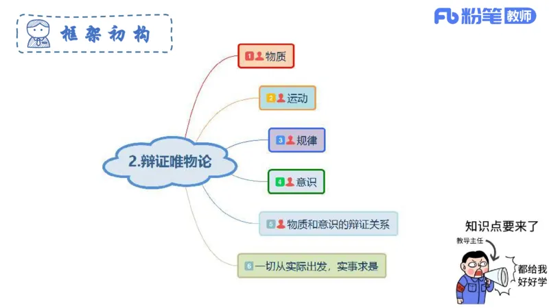 理论精讲-哲学与文化1_4-教培资料-26年最新资料-同步更新_科一科二电子资料合集中小幼（笔记真题知识点汇总等）文件多，按需保存_各机构笔记合集（中小幼）推荐_1.理论精讲