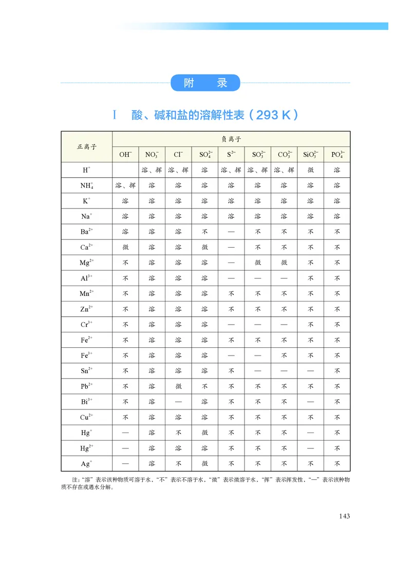 沪科技化学必修第一册高清教材_4-教培资料-26年最新资料-同步更新_初中高中教资_03科三专项（进去保存报考的学科即可）_02科三专项（笔记真题思维导图教学设计版本二）