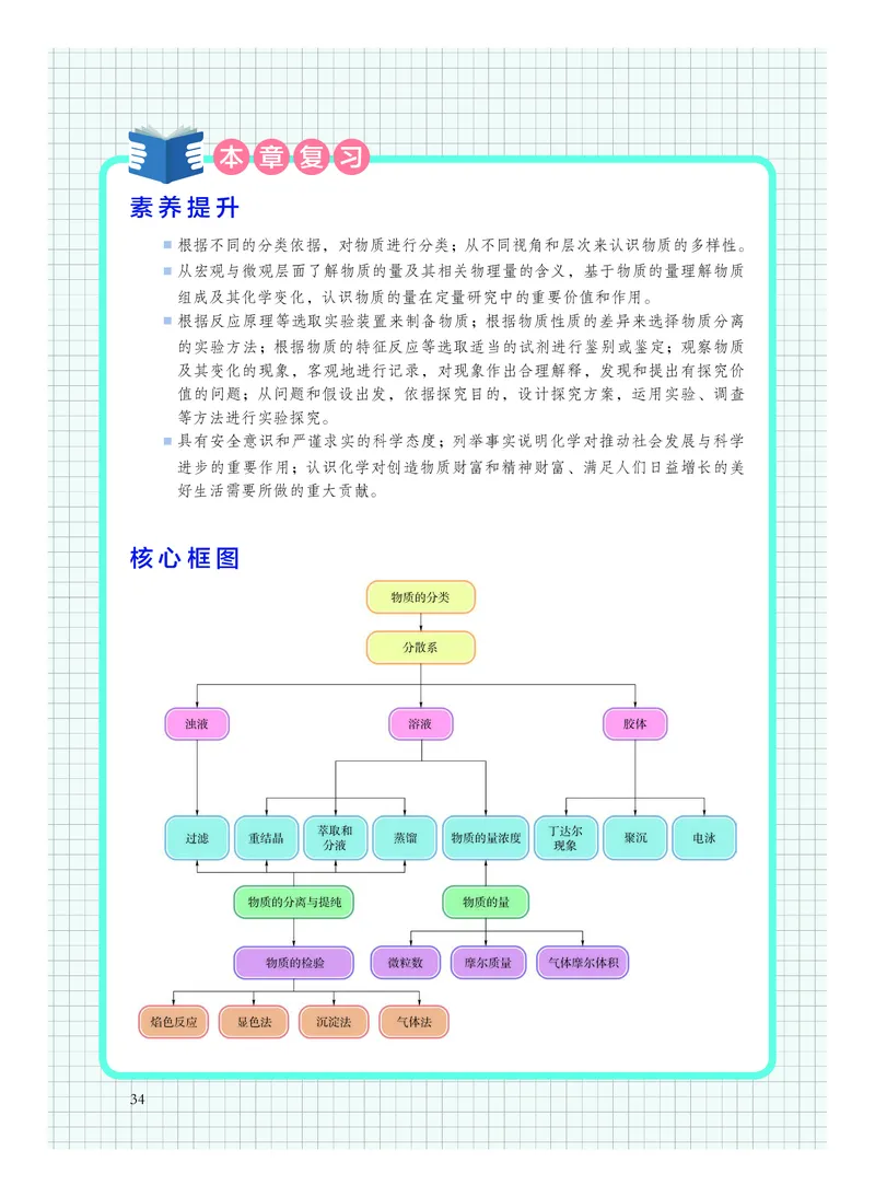 沪科技化学必修第一册高清教材_4-教培资料-26年最新资料-同步更新_初中高中教资_03科三专项（进去保存报考的学科即可）_02科三专项（笔记真题思维导图教学设计版本二）