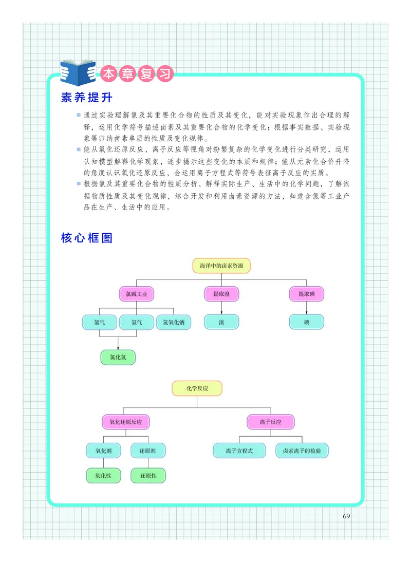 沪科技化学必修第一册高清教材_4-教培资料-26年最新资料-同步更新_初中高中教资_03科三专项（进去保存报考的学科即可）_02科三专项（笔记真题思维导图教学设计版本二）