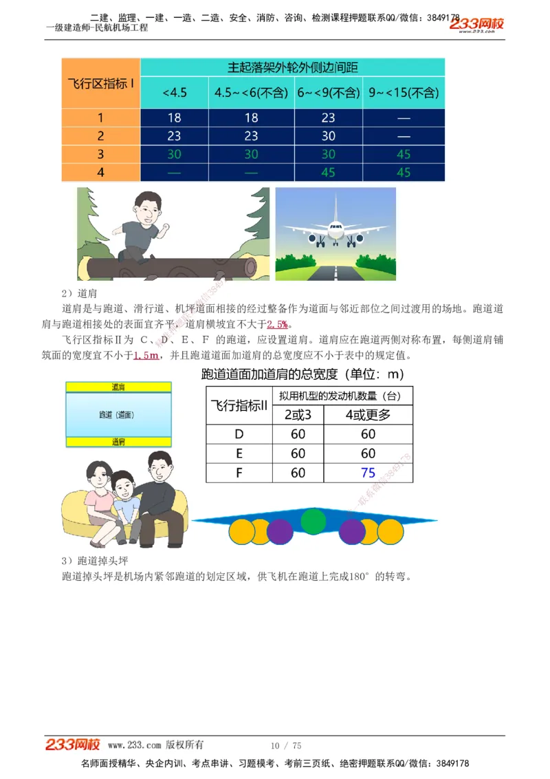 1-13_2026年一级建造师_2026年一建民航_2025年一建民航SVIP_04-冲刺串讲✿考点强化✿小灶集训_06-民航《高频考点班》谷永生233