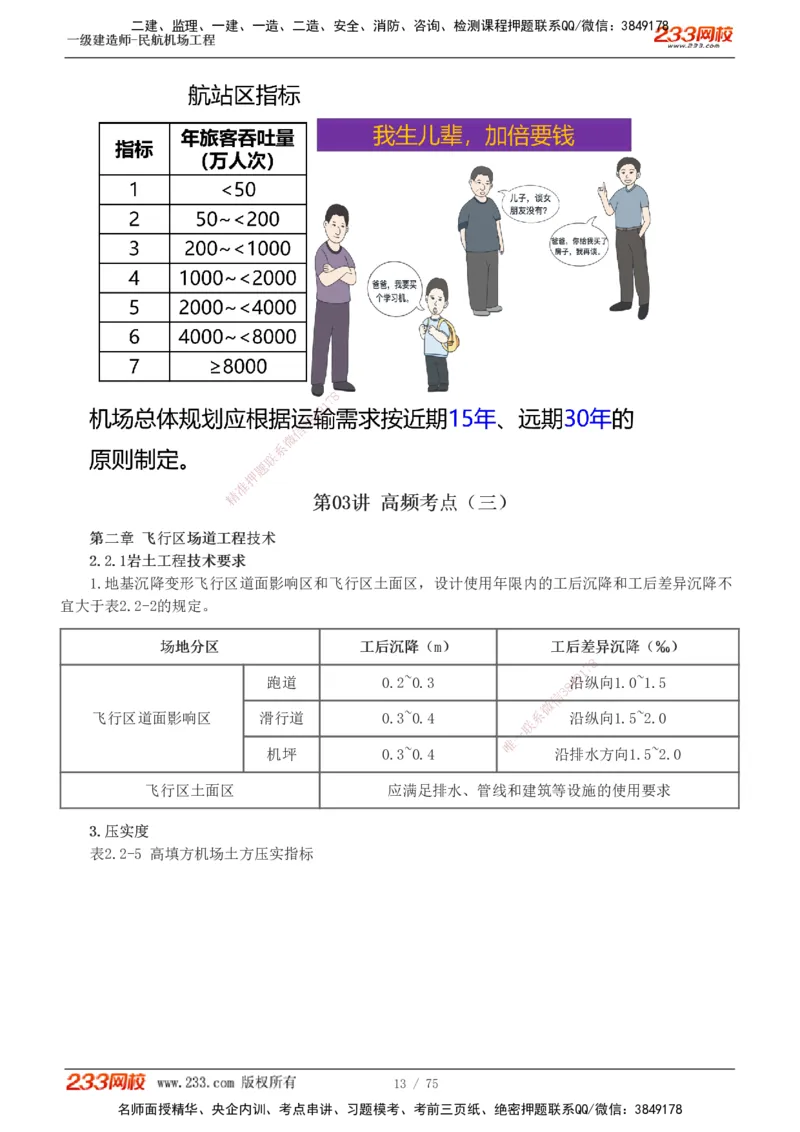 1-13_2026年一级建造师_2026年一建民航_2025年一建民航SVIP_04-冲刺串讲✿考点强化✿小灶集训_06-民航《高频考点班》谷永生233