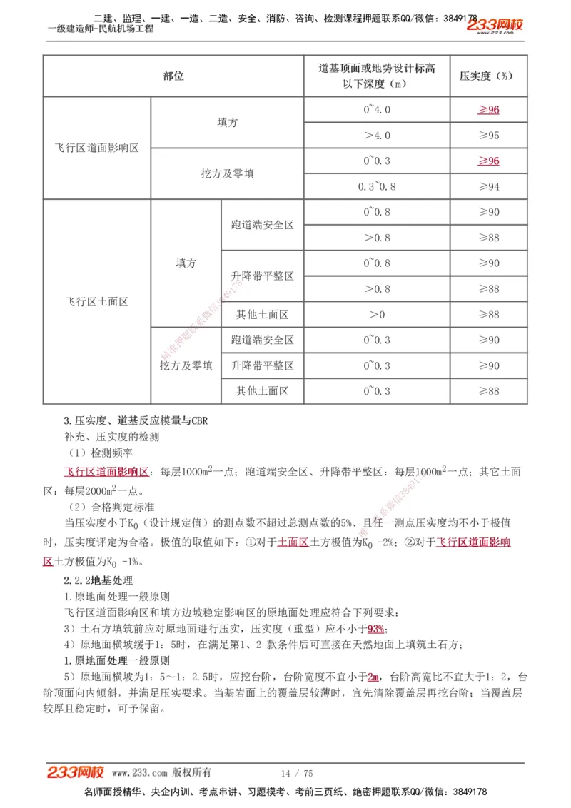 1-13_2026年一级建造师_2026年一建民航_2025年一建民航SVIP_04-冲刺串讲✿考点强化✿小灶集训_06-民航《高频考点班》谷永生233
