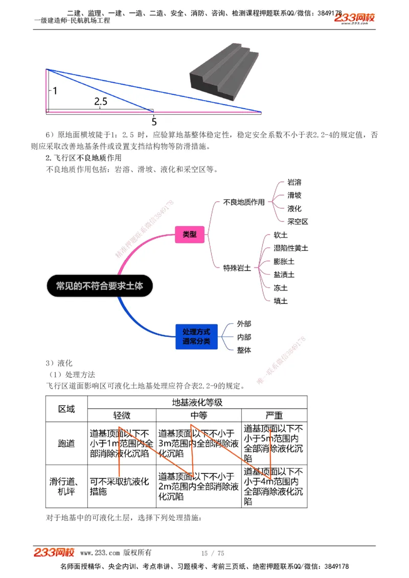 1-13_2026年一级建造师_2026年一建民航_2025年一建民航SVIP_04-冲刺串讲✿考点强化✿小灶集训_06-民航《高频考点班》谷永生233