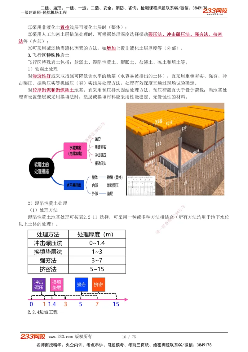 1-13_2026年一级建造师_2026年一建民航_2025年一建民航SVIP_04-冲刺串讲✿考点强化✿小灶集训_06-民航《高频考点班》谷永生233