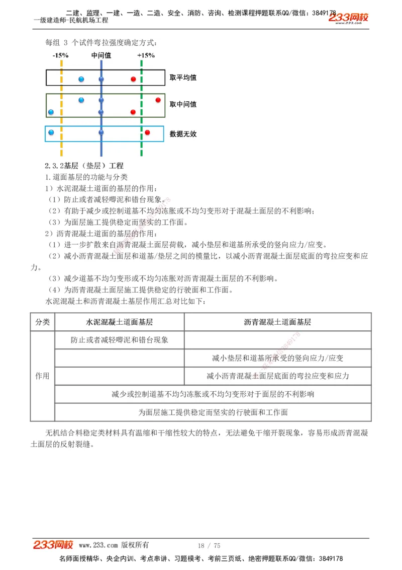 1-13_2026年一级建造师_2026年一建民航_2025年一建民航SVIP_04-冲刺串讲✿考点强化✿小灶集训_06-民航《高频考点班》谷永生233