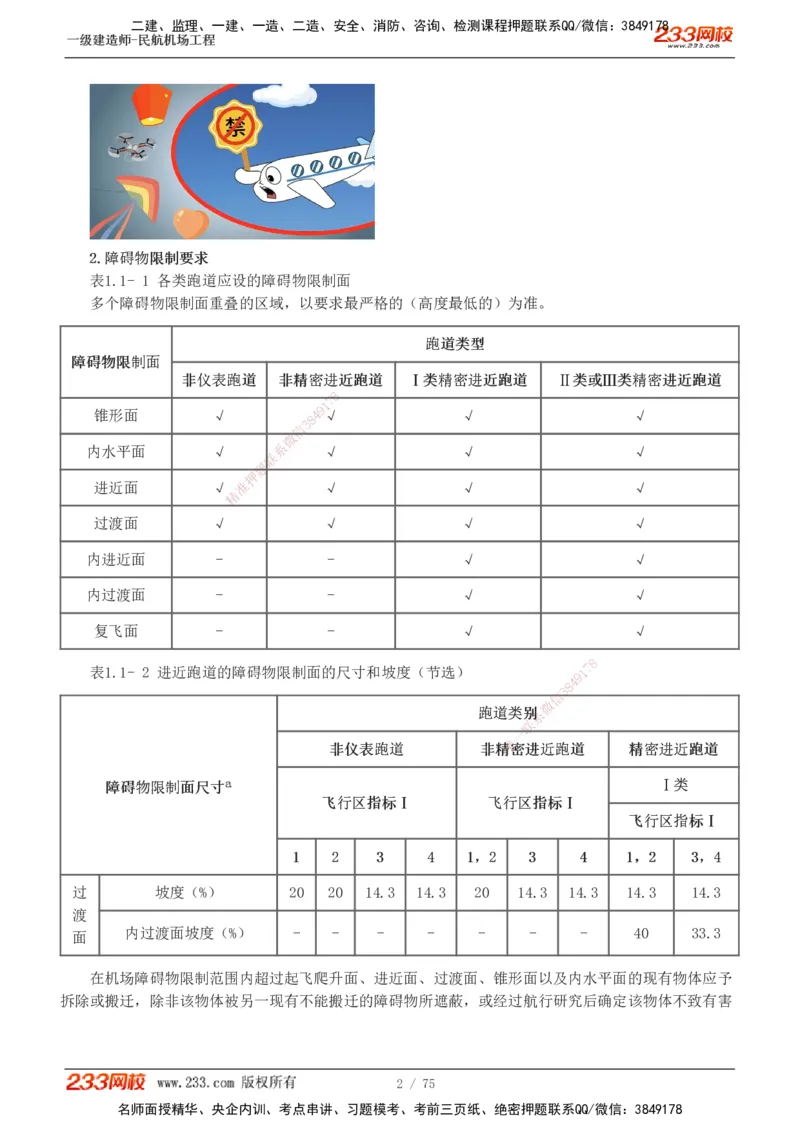 1-13_2026年一级建造师_2026年一建民航_2025年一建民航SVIP_04-冲刺串讲✿考点强化✿小灶集训_06-民航《高频考点班》谷永生233