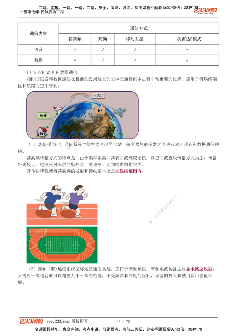 1-13_2026年一级建造师_2026年一建民航_2025年一建民航SVIP_04-冲刺串讲✿考点强化✿小灶集训_06-民航《高频考点班》谷永生233