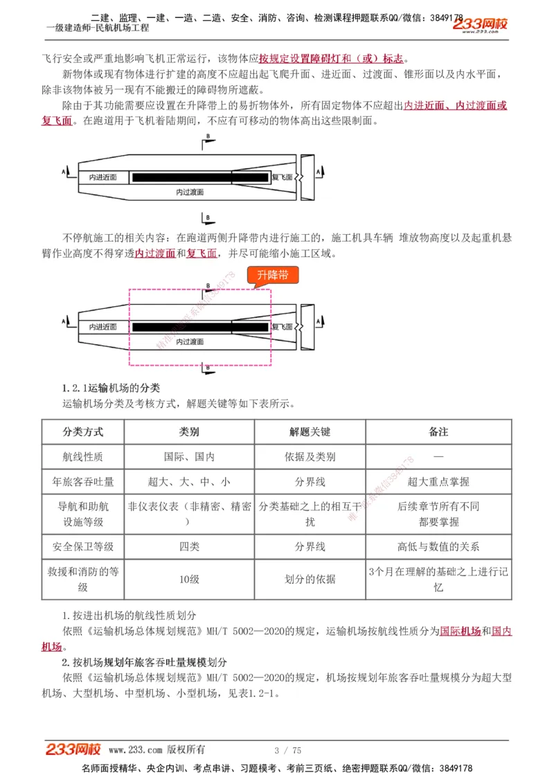 1-13_2026年一级建造师_2026年一建民航_2025年一建民航SVIP_04-冲刺串讲✿考点强化✿小灶集训_06-民航《高频考点班》谷永生233