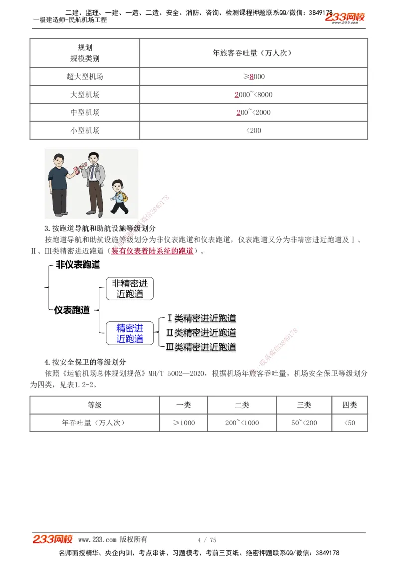 1-13_2026年一级建造师_2026年一建民航_2025年一建民航SVIP_04-冲刺串讲✿考点强化✿小灶集训_06-民航《高频考点班》谷永生233