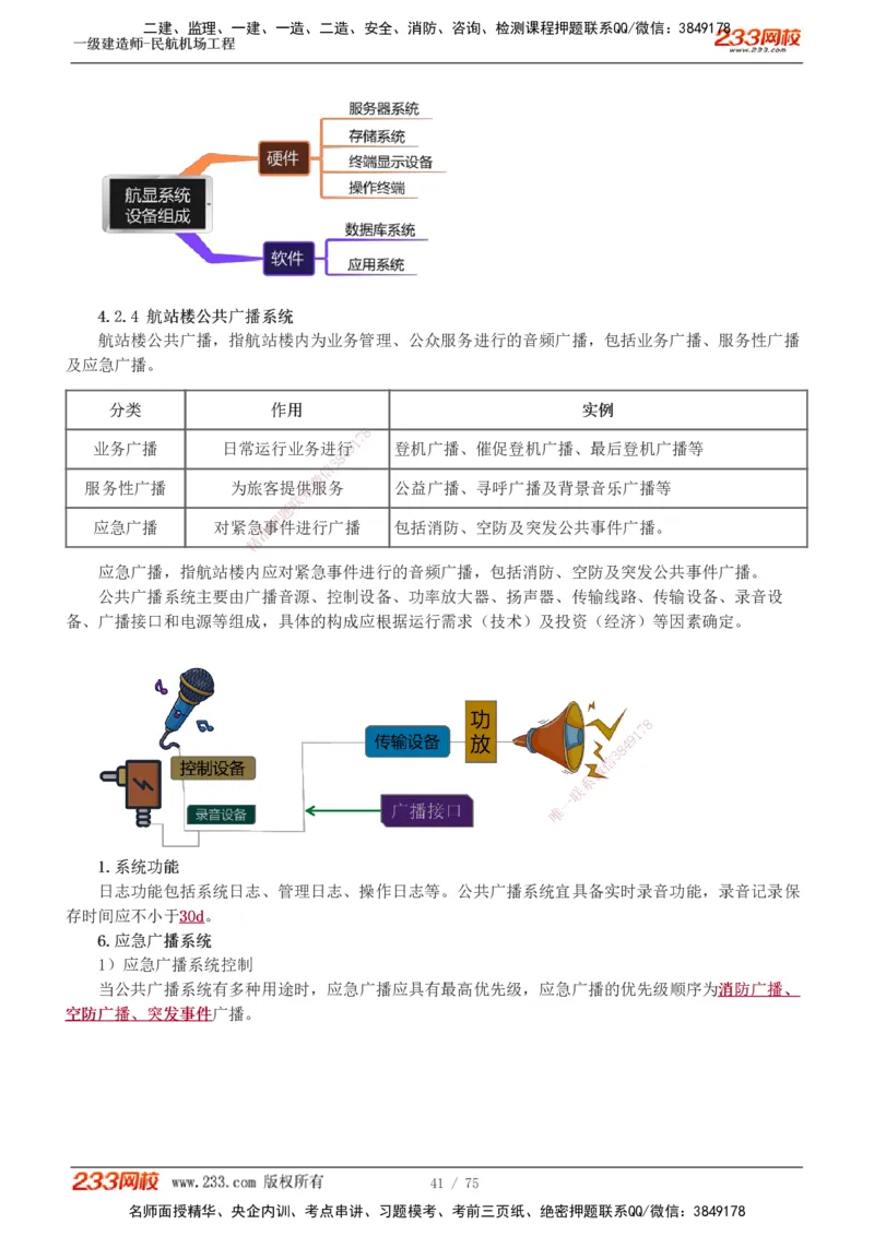 1-13_2026年一级建造师_2026年一建民航_2025年一建民航SVIP_04-冲刺串讲✿考点强化✿小灶集训_06-民航《高频考点班》谷永生233