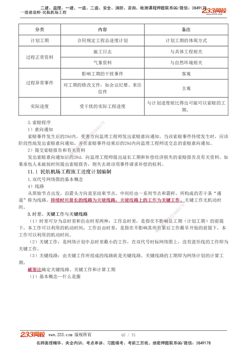 1-13_2026年一级建造师_2026年一建民航_2025年一建民航SVIP_04-冲刺串讲✿考点强化✿小灶集训_06-民航《高频考点班》谷永生233