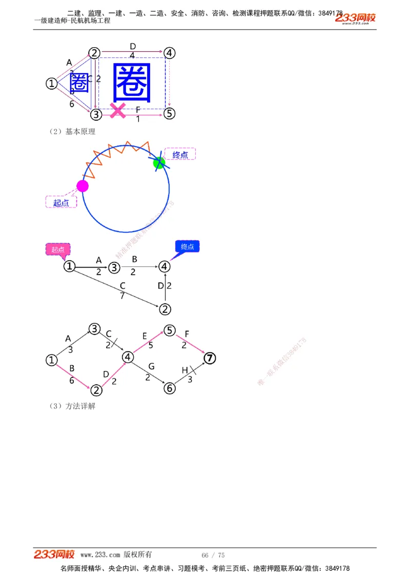 1-13_2026年一级建造师_2026年一建民航_2025年一建民航SVIP_04-冲刺串讲✿考点强化✿小灶集训_06-民航《高频考点班》谷永生233