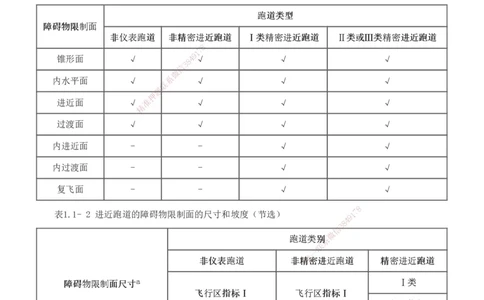 1-13_2026年一级建造师_2026年一建民航_2025年一建民航SVIP_04-冲刺串讲✿考点强化✿小灶集训_06-民航《高频考点班》谷永生233