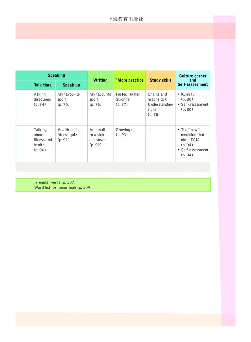 沪教版9年级英语下册高清教材_4-教培资料-26年最新资料-同步更新_初中高中教资_03科三专项（进去保存报考的学科即可）_02科三专项（笔记真题思维导图教学设计版本二）