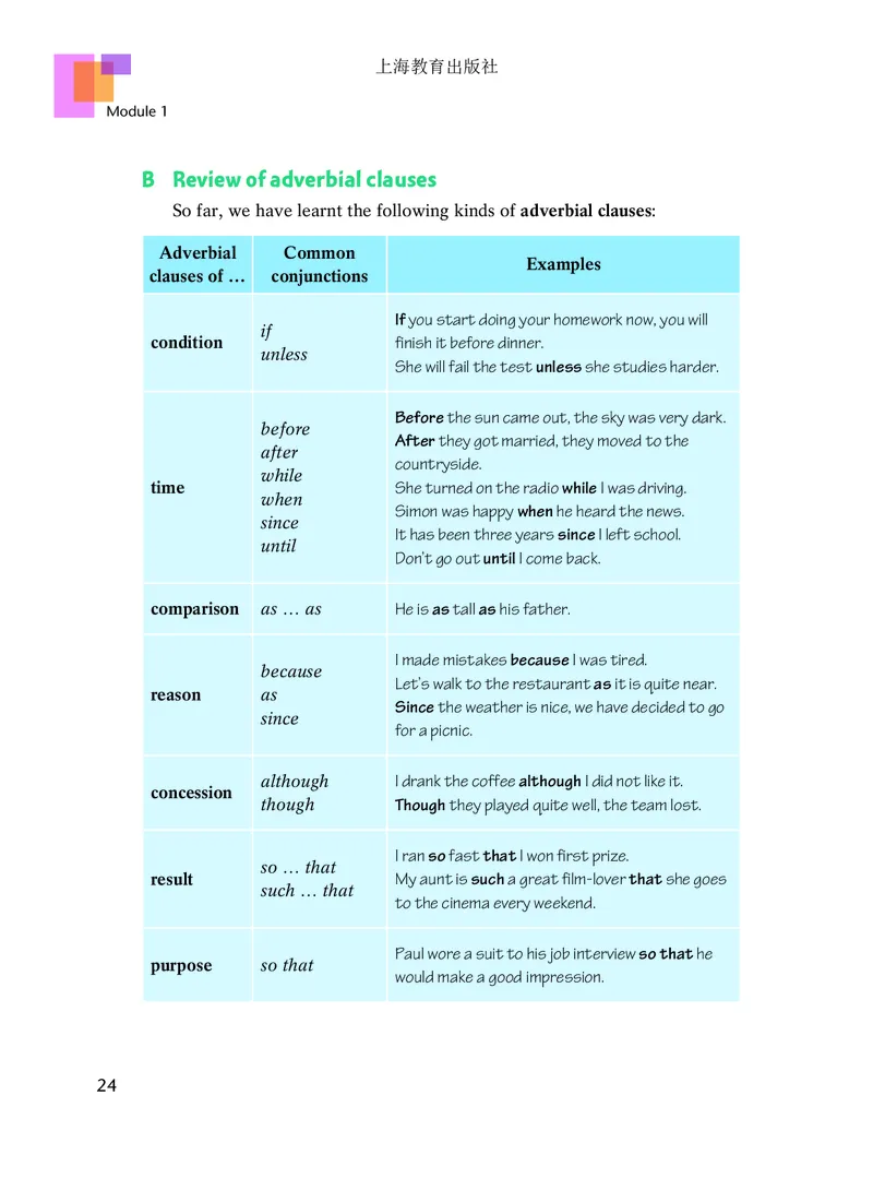 沪教版9年级英语下册高清教材_4-教培资料-26年最新资料-同步更新_初中高中教资_03科三专项（进去保存报考的学科即可）_02科三专项（笔记真题思维导图教学设计版本二）