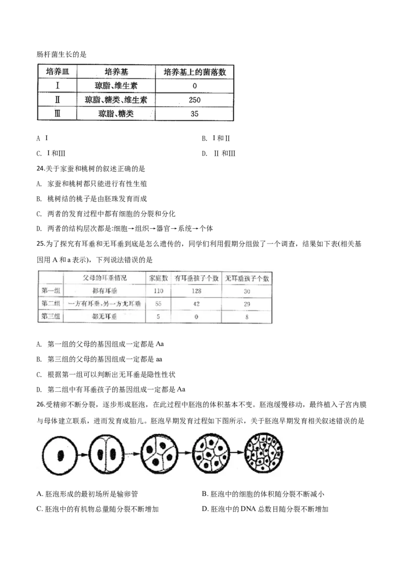 精品解析：2019年山东日照中考生物试题（原卷版）_中考真题_8.生物中考真题2015-2024年_2019年全国中考生物92份_精品解析：山东省日照市2019年中考生物试题