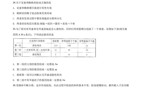 精品解析：2019年山东日照中考生物试题（原卷版）_中考真题_8.生物中考真题2015-2024年_2019年全国中考生物92份_精品解析：山东省日照市2019年中考生物试题