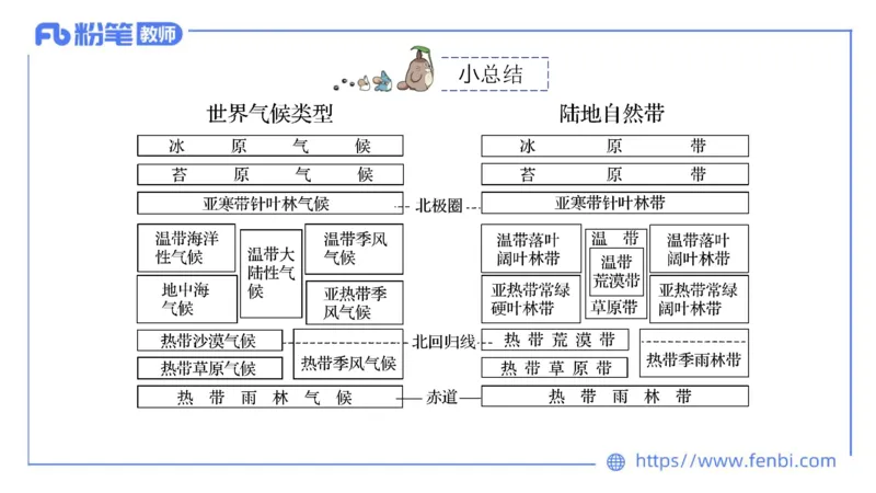 理论精讲08-自然地理8-莬姜_4-教培资料-26年最新资料-同步更新_初中高中教资_03科三专项（进去保存报考的学科即可）_01科目三FB网课、三色速记手册、知识点导图等推荐_初中