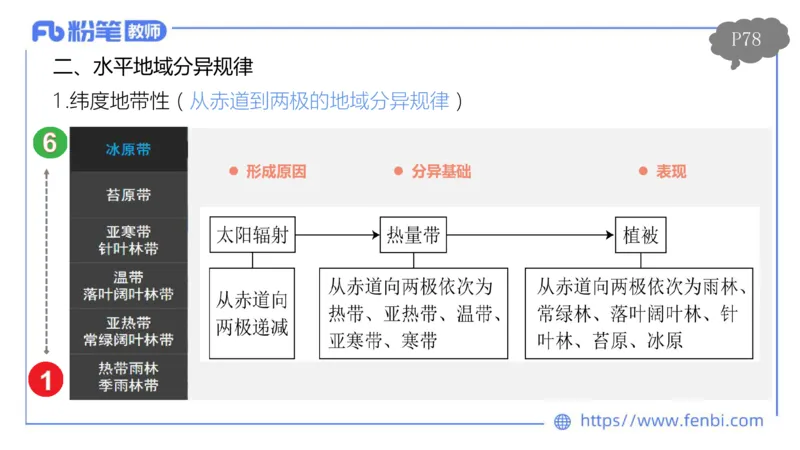 理论精讲08-自然地理8-莬姜_4-教培资料-26年最新资料-同步更新_初中高中教资_03科三专项（进去保存报考的学科即可）_01科目三FB网课、三色速记手册、知识点导图等推荐_初中