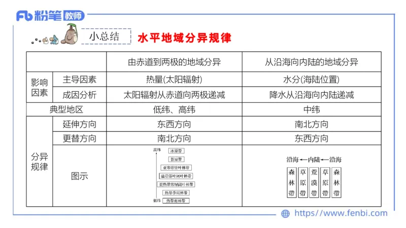 理论精讲08-自然地理8-莬姜_4-教培资料-26年最新资料-同步更新_初中高中教资_03科三专项（进去保存报考的学科即可）_01科目三FB网课、三色速记手册、知识点导图等推荐_初中