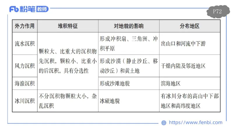 理论精讲08-自然地理8-莬姜_4-教培资料-26年最新资料-同步更新_初中高中教资_03科三专项（进去保存报考的学科即可）_01科目三FB网课、三色速记手册、知识点导图等推荐_初中