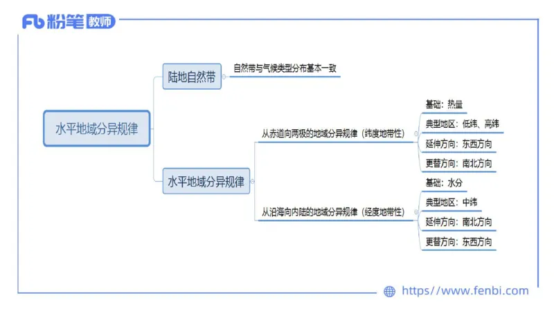 理论精讲08-自然地理8-莬姜_4-教培资料-26年最新资料-同步更新_初中高中教资_03科三专项（进去保存报考的学科即可）_01科目三FB网课、三色速记手册、知识点导图等推荐_初中