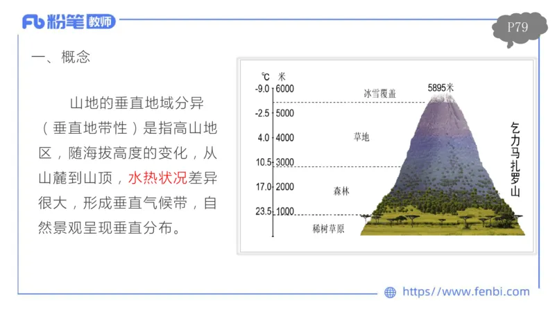 理论精讲08-自然地理8-莬姜_4-教培资料-26年最新资料-同步更新_初中高中教资_03科三专项（进去保存报考的学科即可）_01科目三FB网课、三色速记手册、知识点导图等推荐_初中