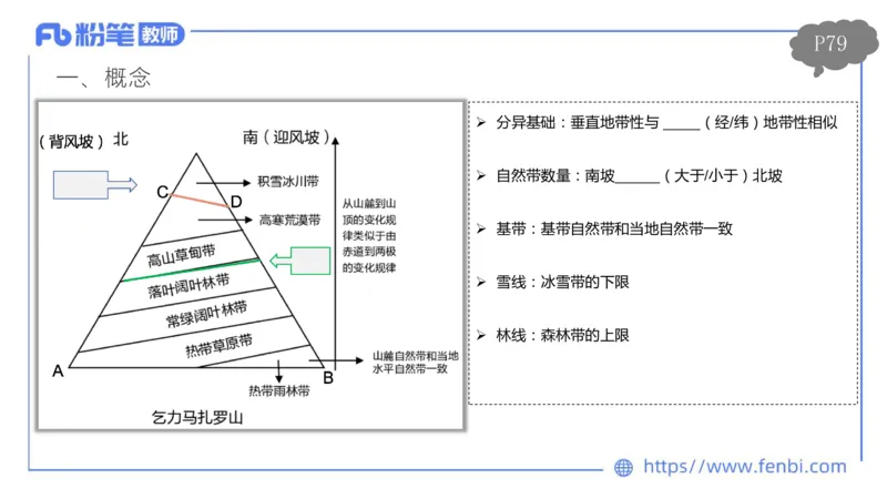 理论精讲08-自然地理8-莬姜_4-教培资料-26年最新资料-同步更新_初中高中教资_03科三专项（进去保存报考的学科即可）_01科目三FB网课、三色速记手册、知识点导图等推荐_初中