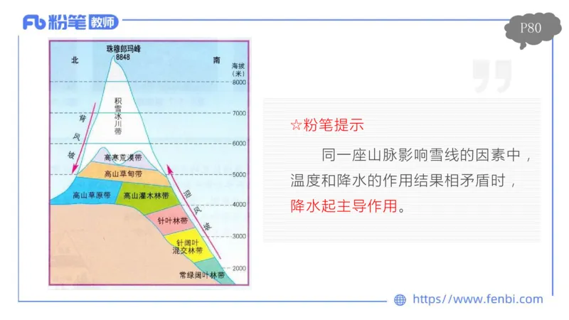 理论精讲08-自然地理8-莬姜_4-教培资料-26年最新资料-同步更新_初中高中教资_03科三专项（进去保存报考的学科即可）_01科目三FB网课、三色速记手册、知识点导图等推荐_初中